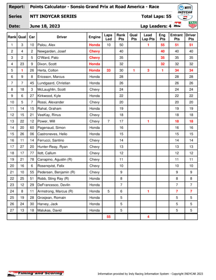 indycar-pointssummary-_3_